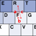 c is the distance between the F and R keys.