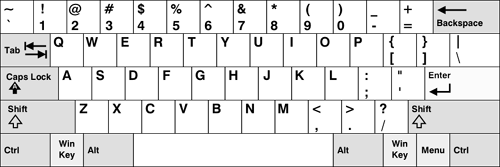 Qwerty -  8