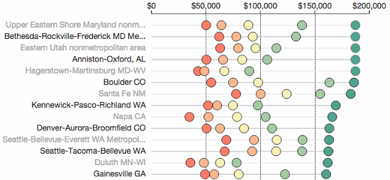 salary-data