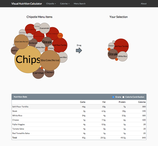 Nutrition calculators